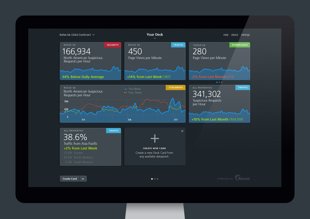 Akamai Global Dashboards Deck