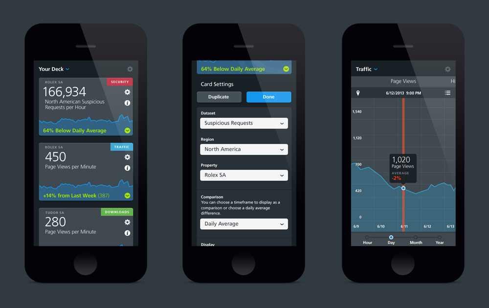 Mobile Dashboard