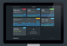 Akamai Global Dashboards